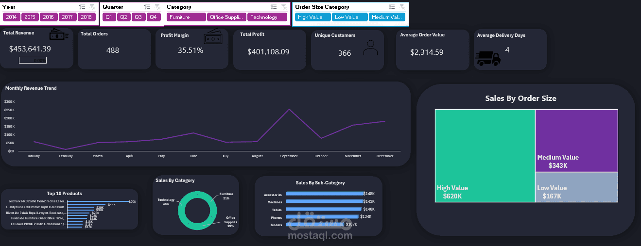 نظام آلي لتحليل المبيعات وتصميم لوحة تحكم تفاعلية (Advanced Excel Dashboard)
