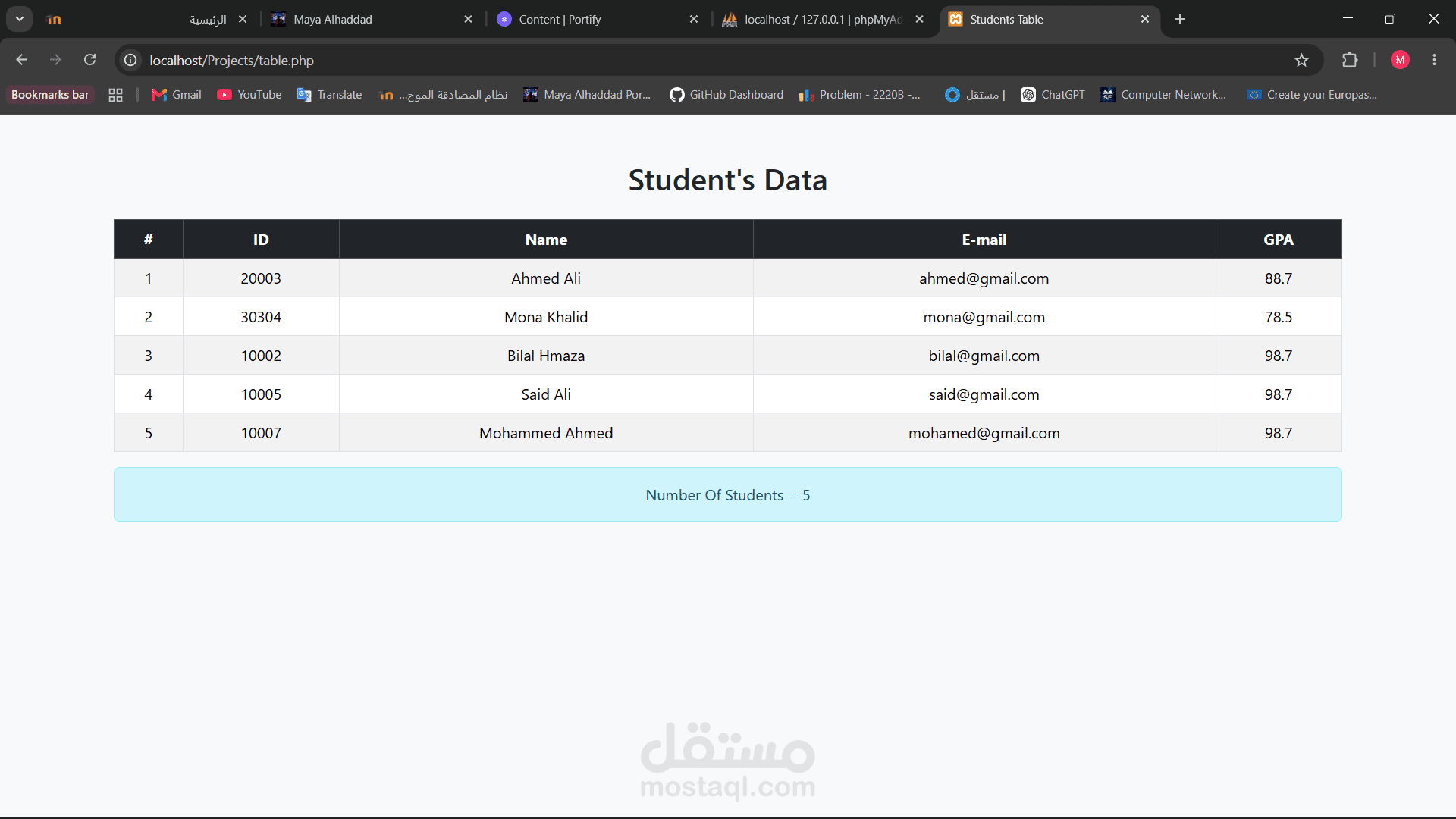 Organize students data