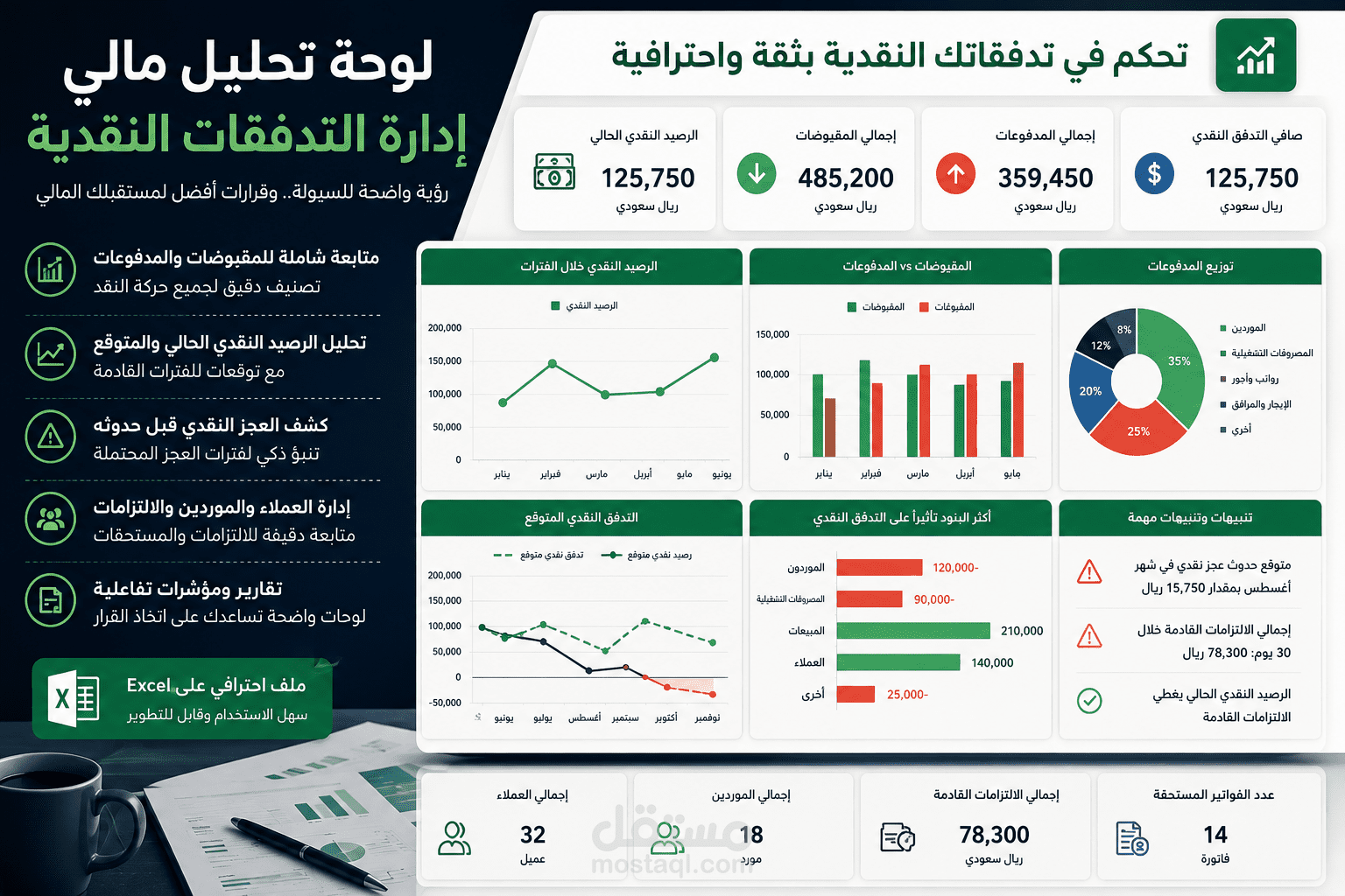 لوحة تحليل مالي تفاعلية لإدارة التدفقات النقدية والسيولة