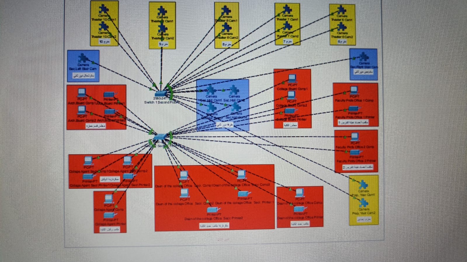 College Network Design and Simulation Using Cisco Packet Tracer