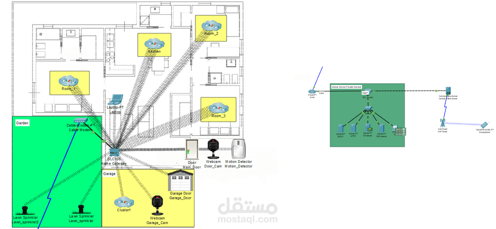 Smart Wireless Home Using IoT