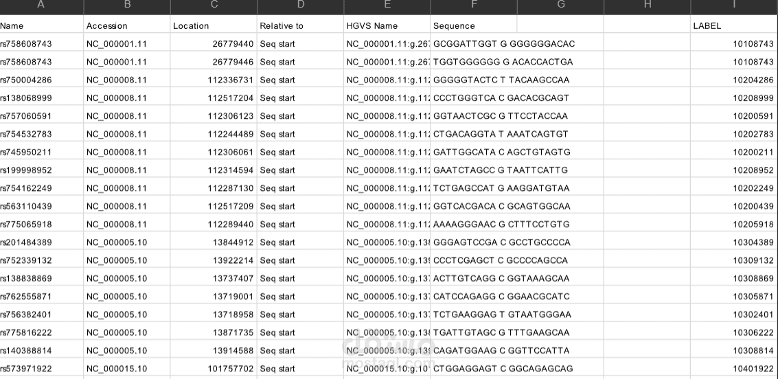 SNP Data Cleaning, Labeling & Preparation for Machine Learning