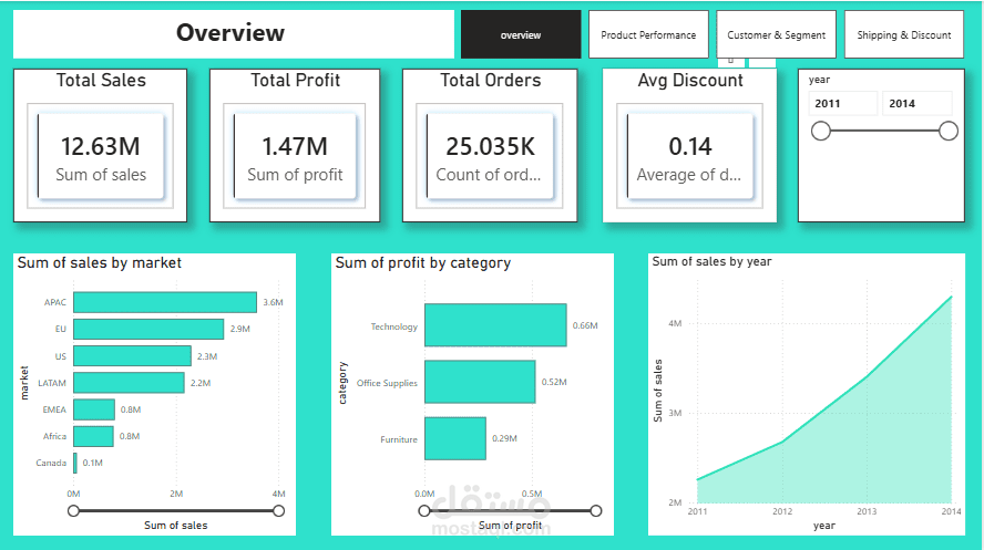 global-superstore-sales-dashboard