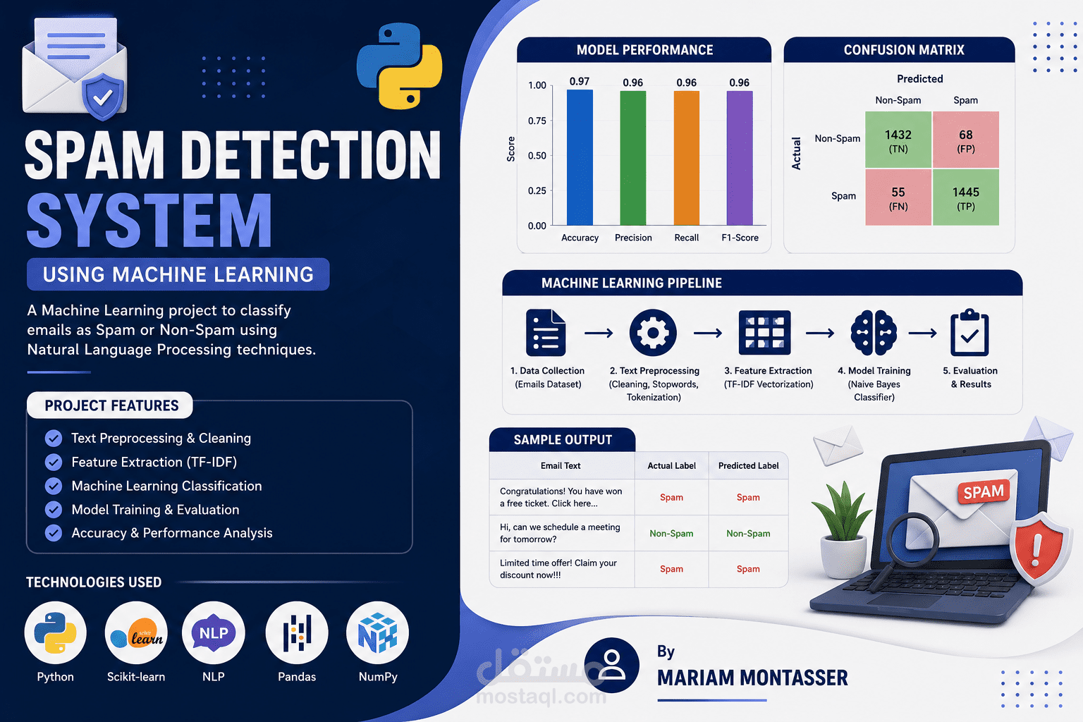 Spam Detection System using Machine Learning