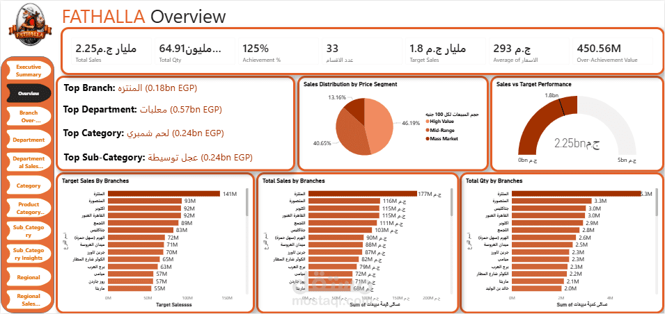FATHALLA Sales Performance