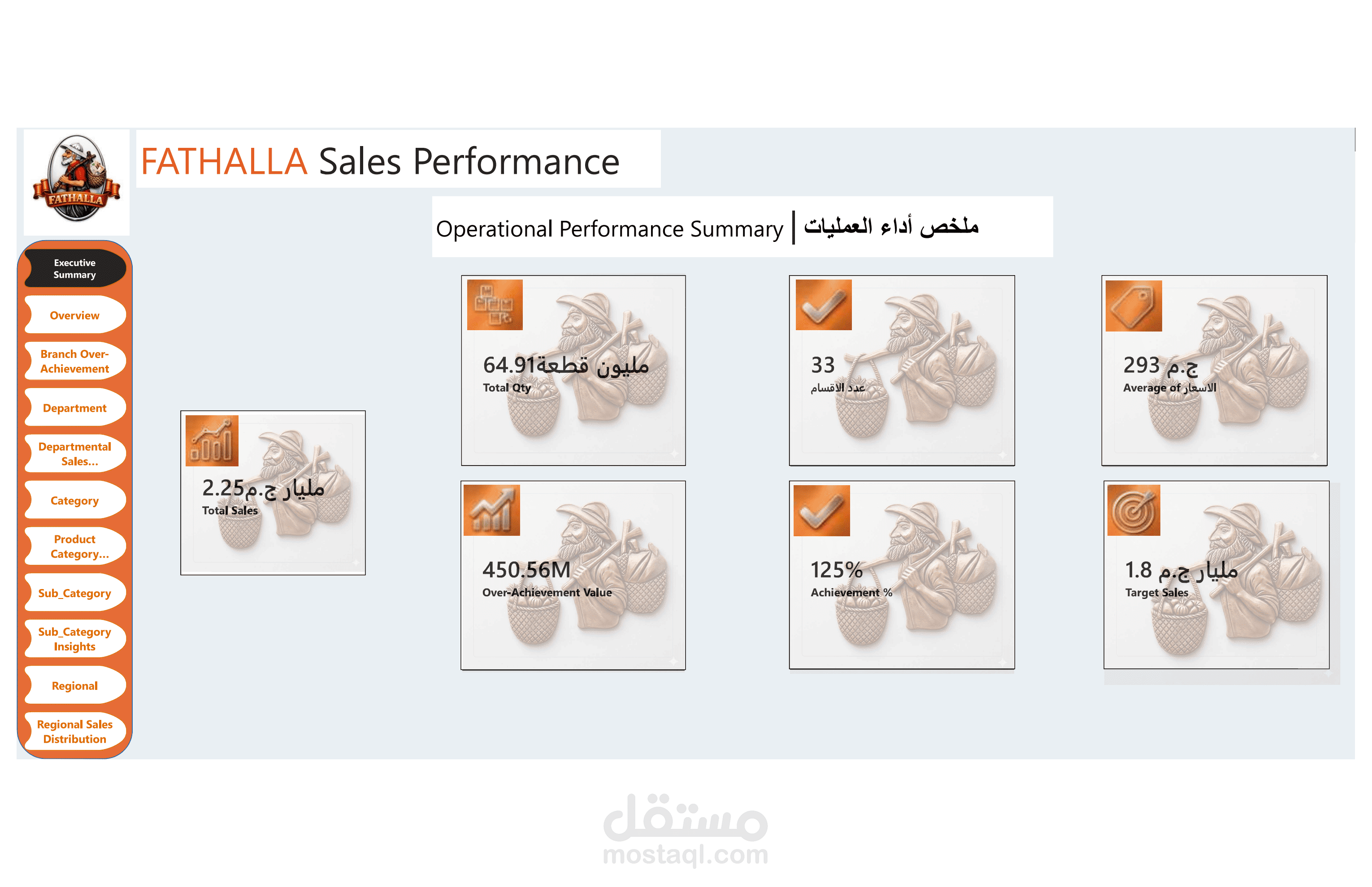 FATHALLA Sales Performance