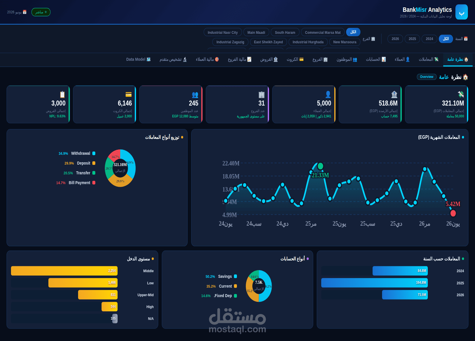 BankMisr Analytics