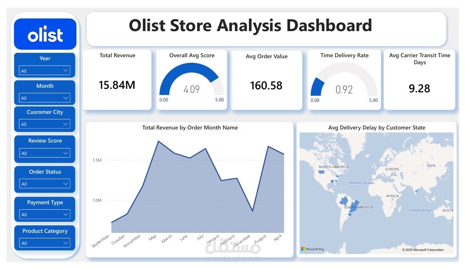 Olist Store Sales Analysis Dashboard | Power BI
