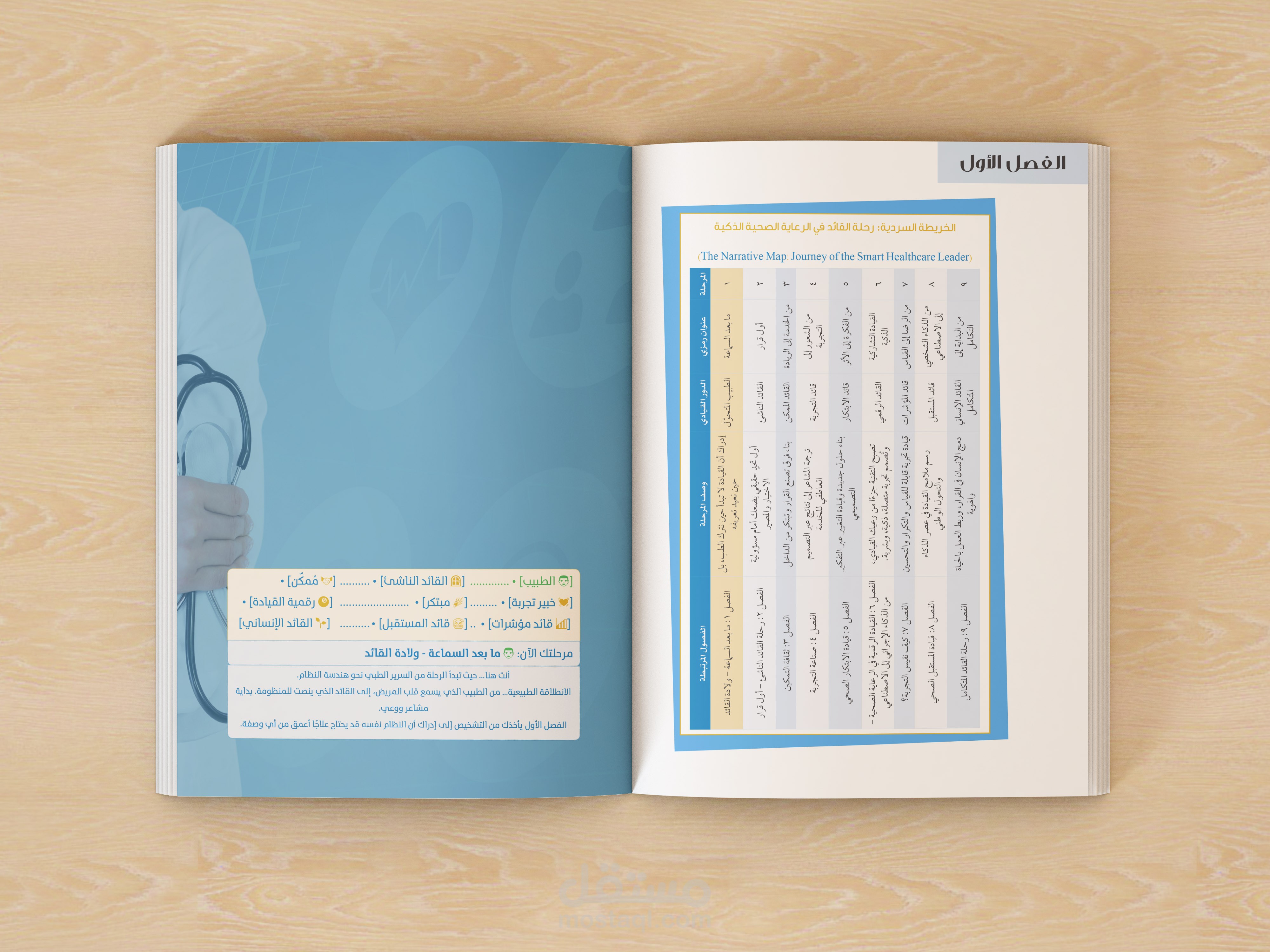 كتاب من العيادة إلى القيادة