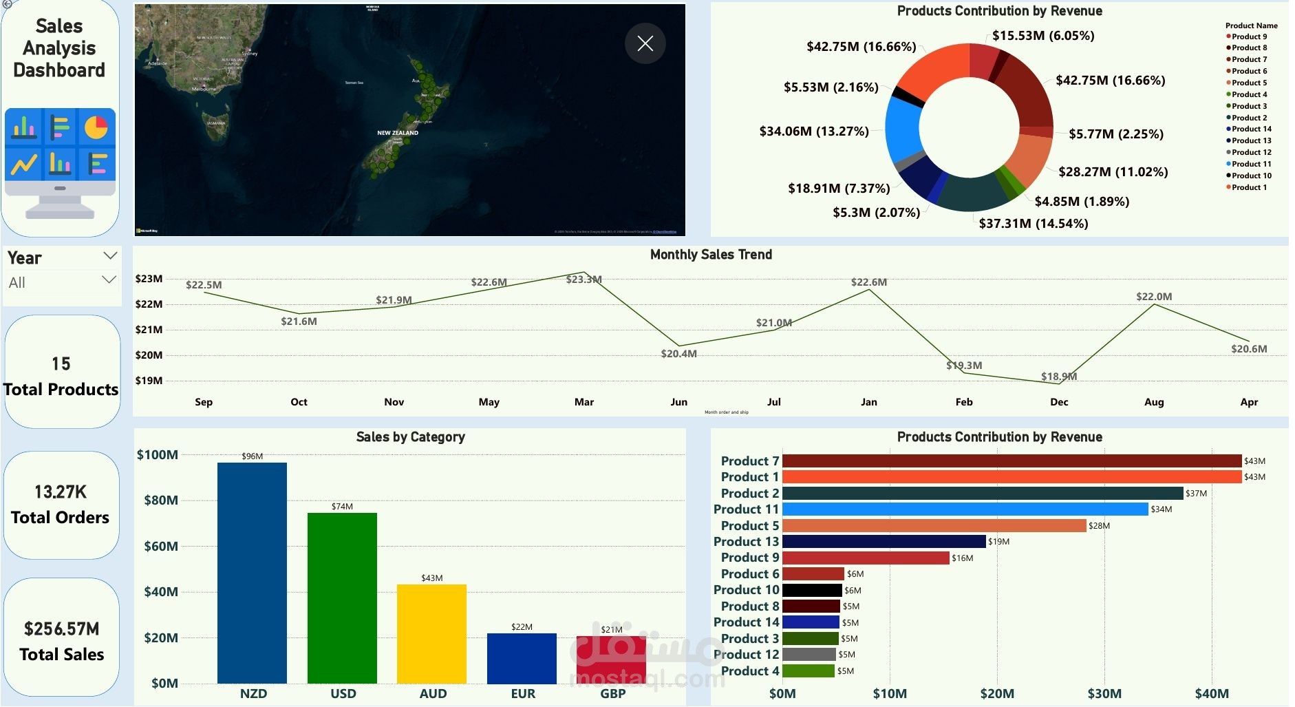 Interactive Sales Dashboard & Revenue Analysis