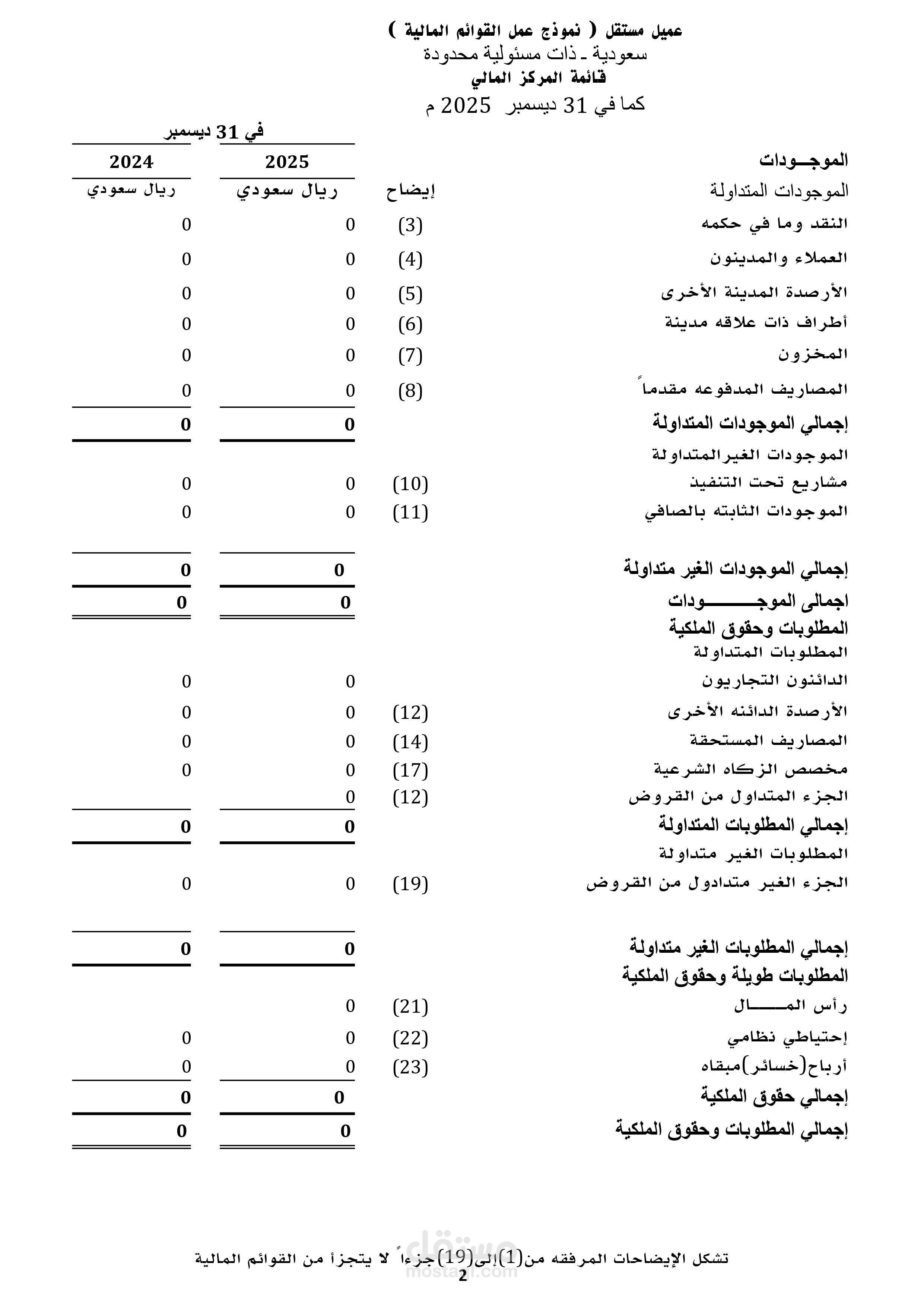اعداد القوائم المالية