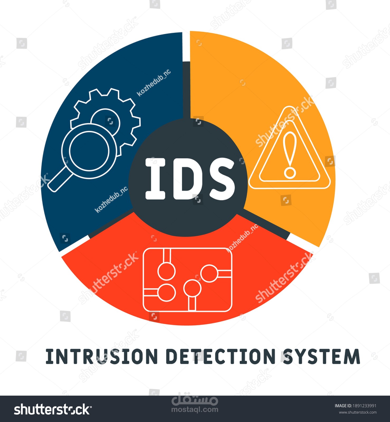نظام كشف التسلل باستخدام تعلم الآلة (Intrusion Detection System - ML)