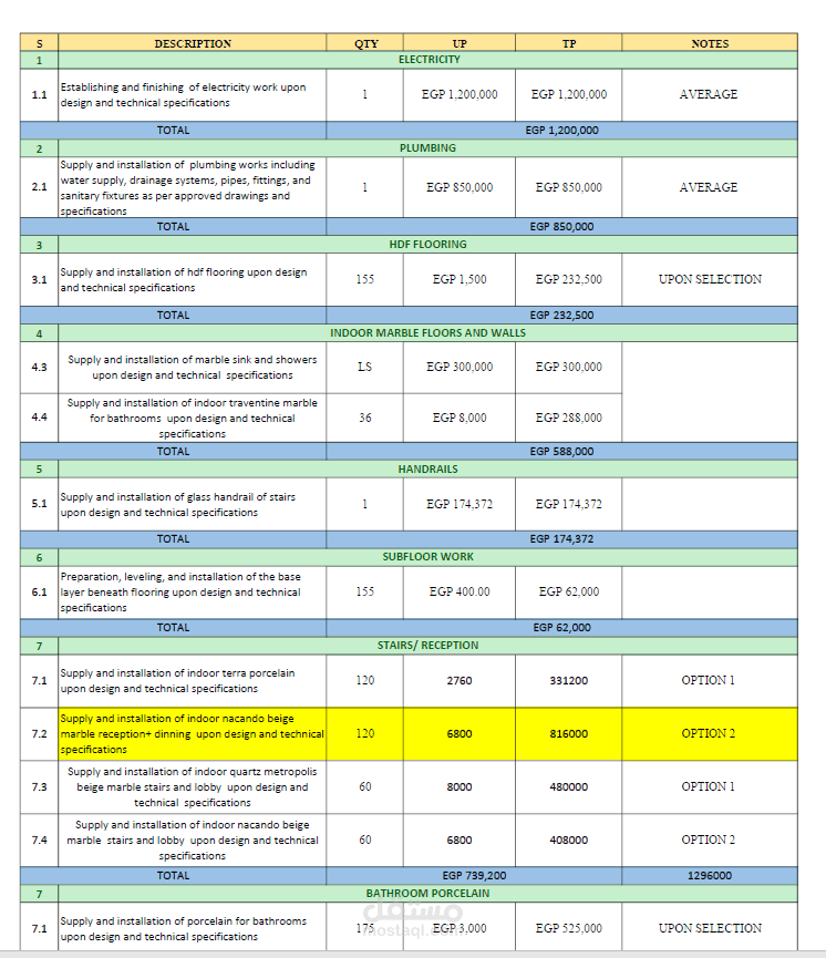 BOQ (Bill of Quantities) + Drawing Support-جدول الكميات + الحصر
