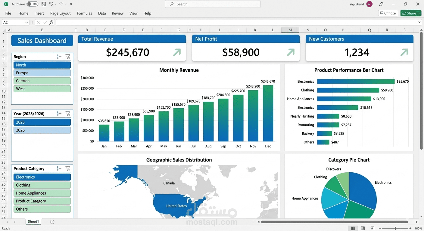 تحليل مبيعات سنوي وتصميم لوحة تحكم تفاعلية (Excel Dashboard)
