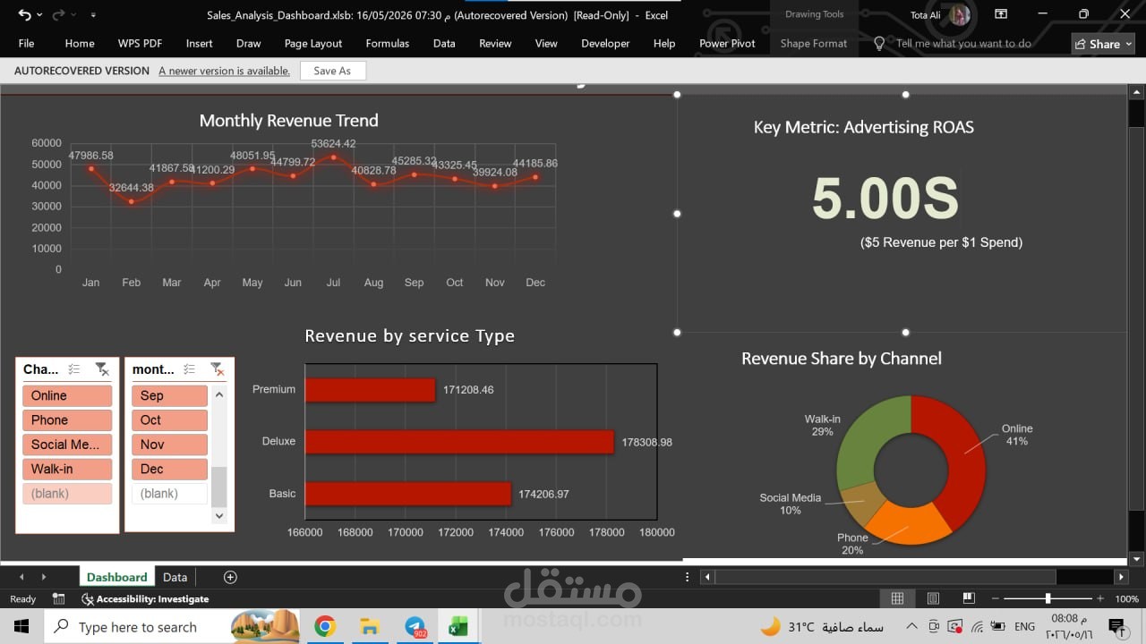لوحة تحكم لتحليل المبيعات والمخزون | The Breadsmith - Daily Sales Pulse Dashboard