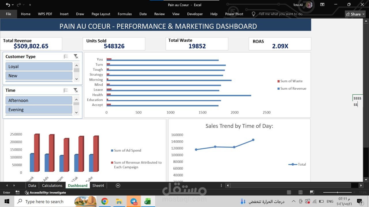 لوحة تحكم الأداء التسويقي والتشغيلي | Pain au Coeur - Performance & Marketing Dashboard
