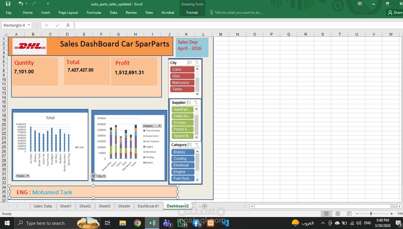 sales dashboard