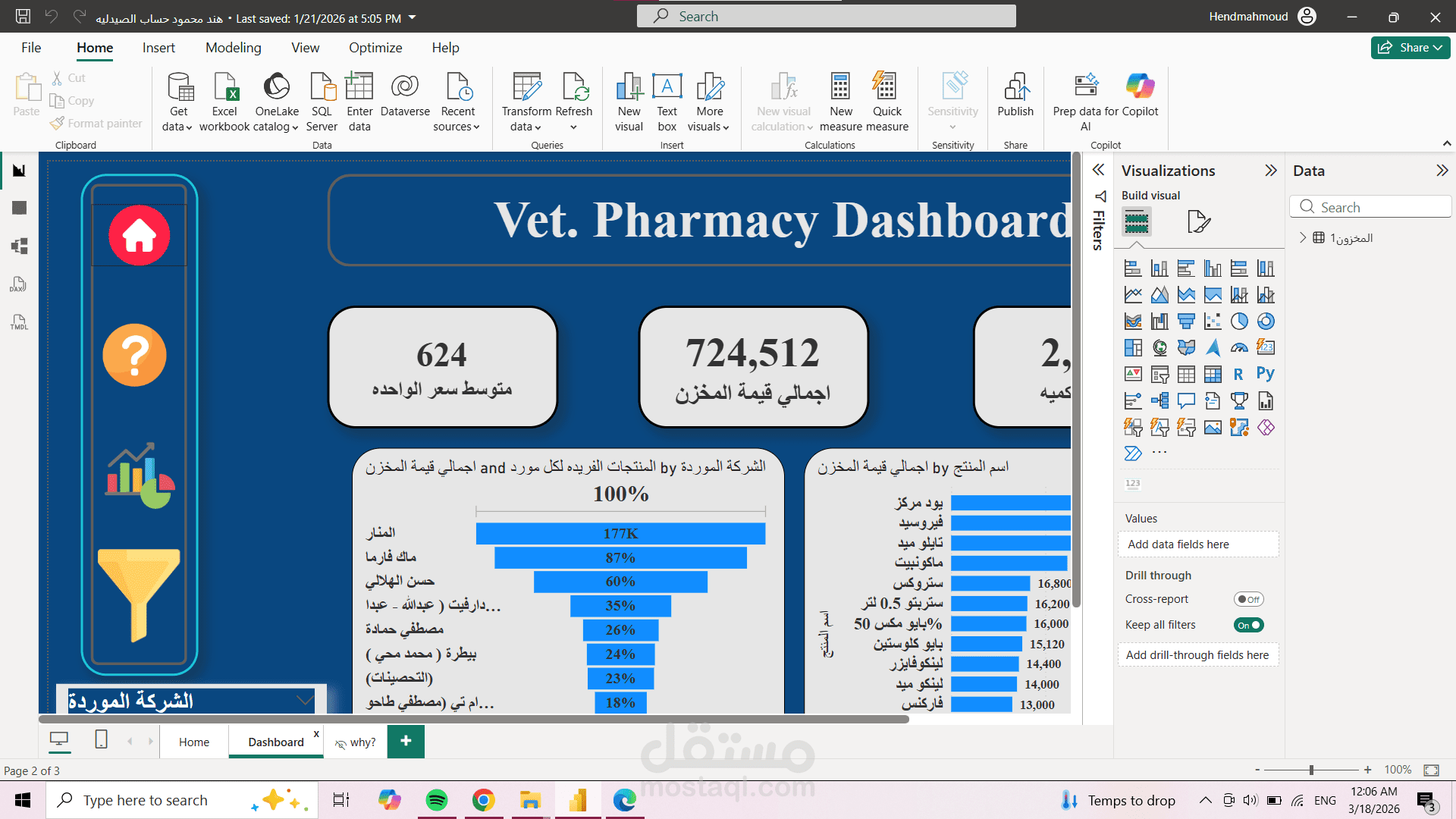 تصميم داشبورد(Dashboard)لمخزن صيدليه بيطريه