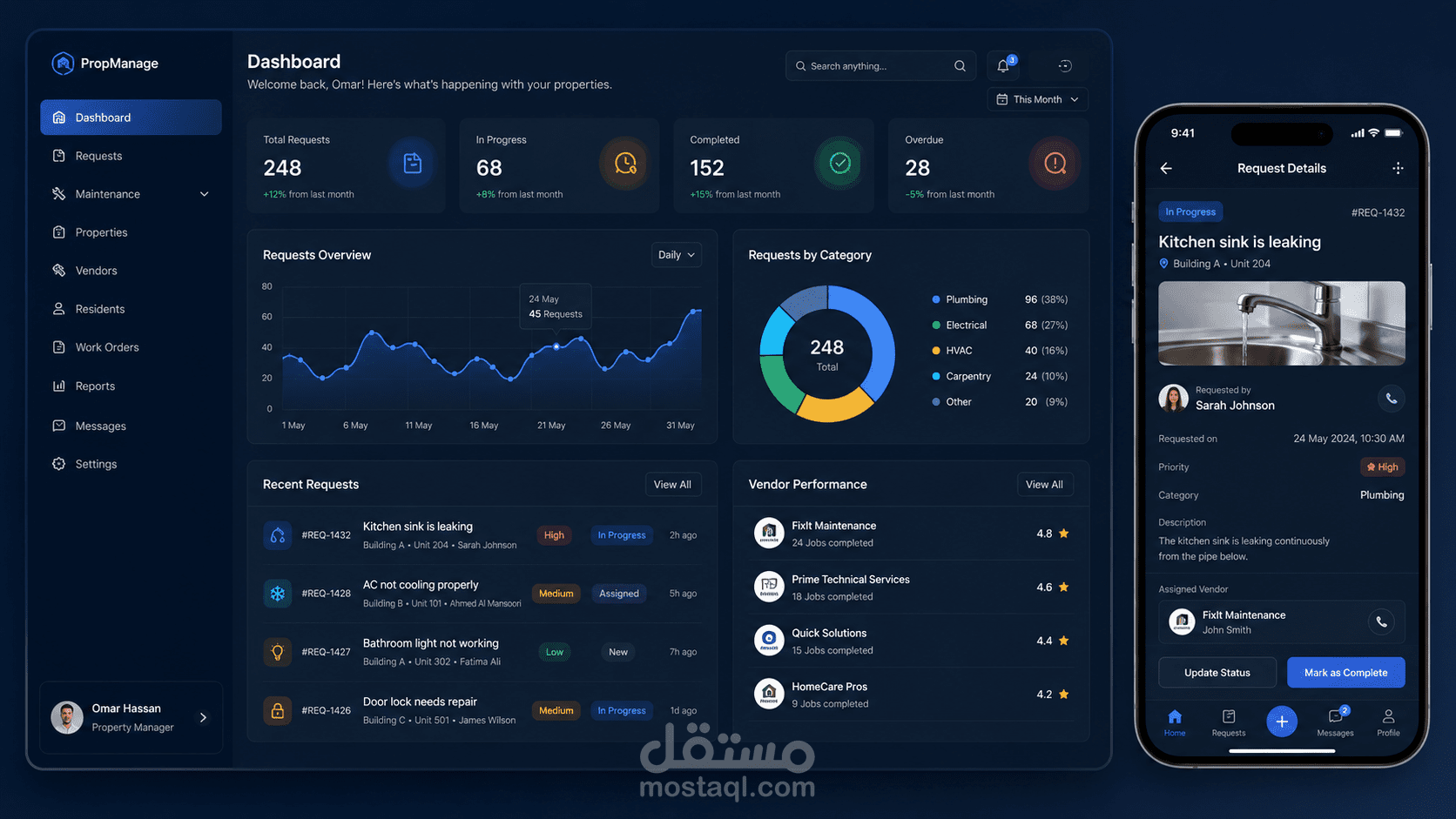 لوحة تحكم ذكية لأتمتة العمليات وإدارة الأعمال
