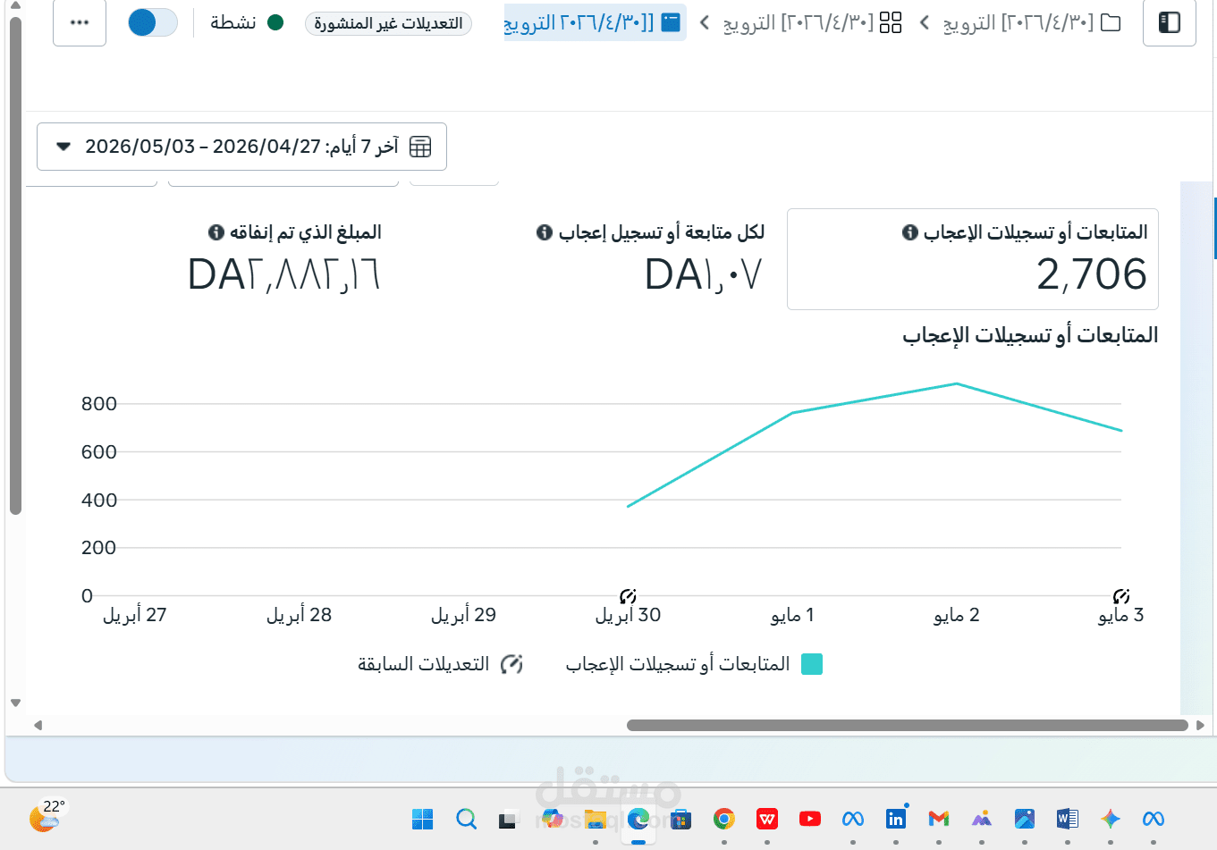 تحقيق نمو سريع: كسب أكثر من 2000 متابع في أربعة أيام عبر Meta Ads.