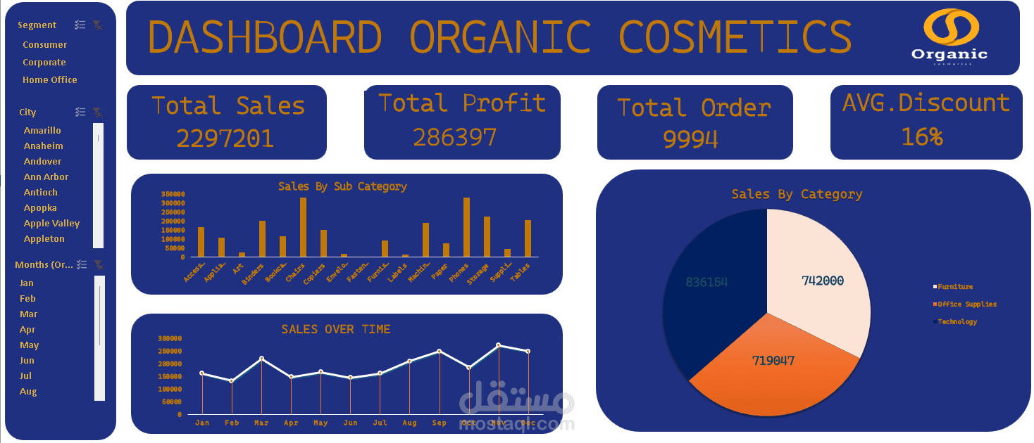 Organic Cosmetics Sales Dashboard - Excel/Power BI