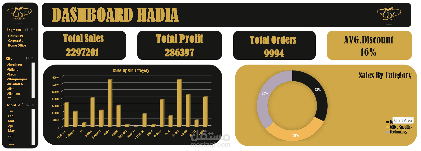 Hadia Sales & Profit Dashboard - Excel