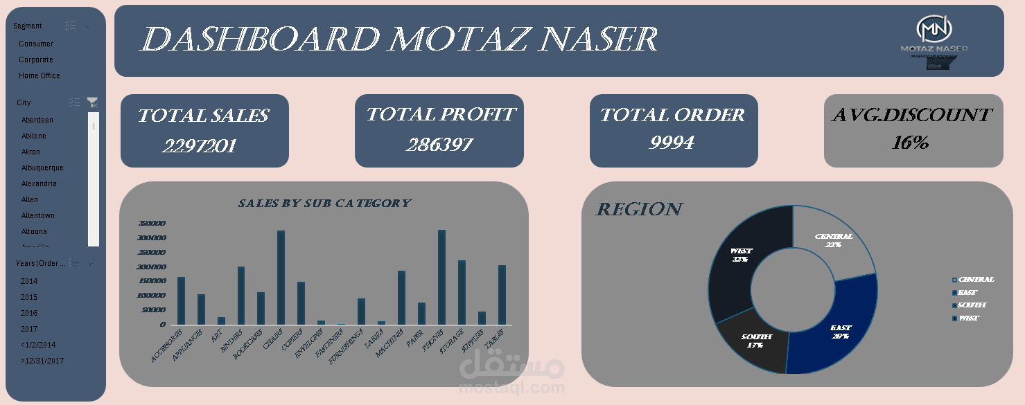 Motaz Naser Sales Dashboard - Excel