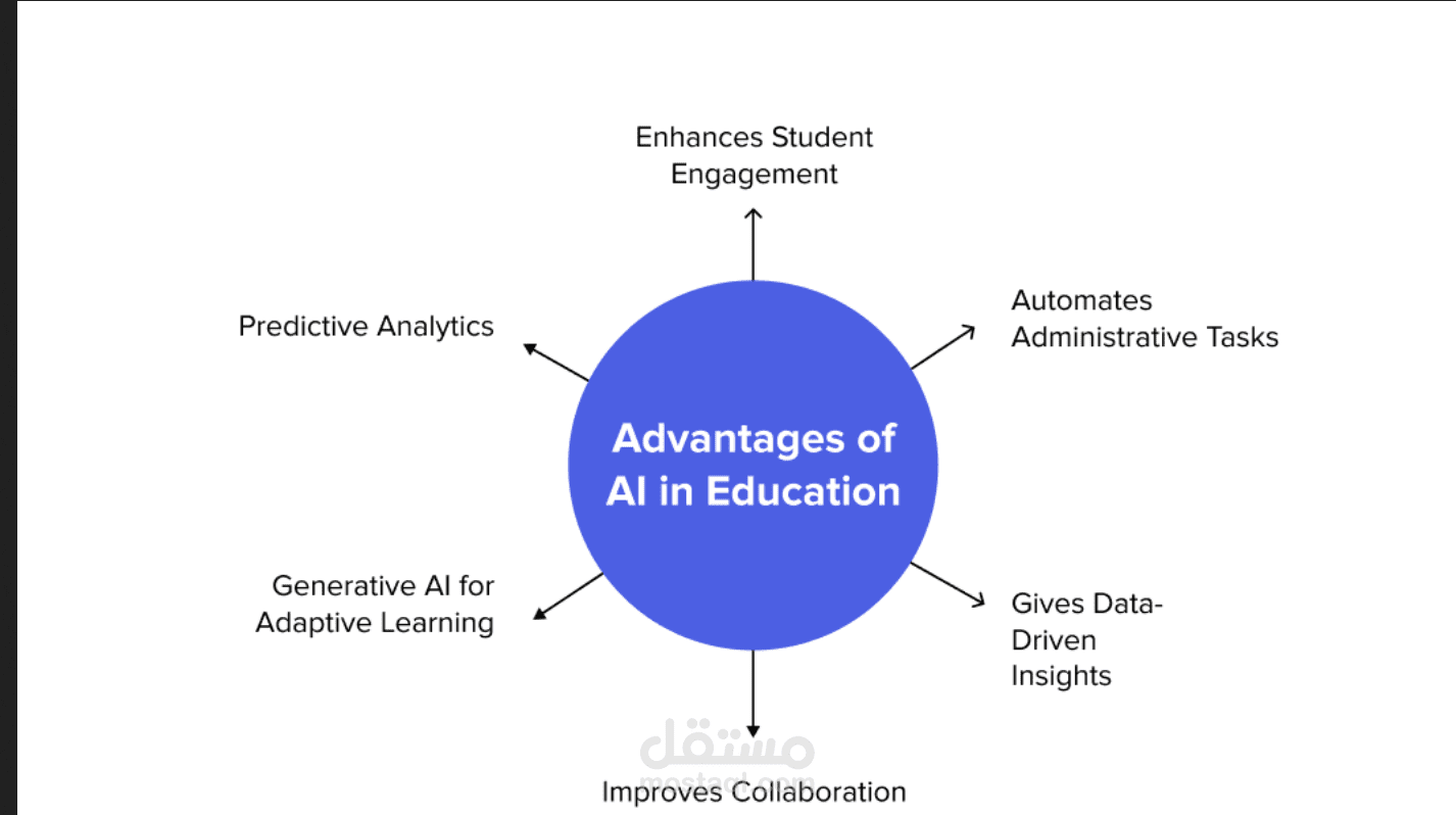 مقالة بحثية (AI-assisted applications and tools in Higher Education)