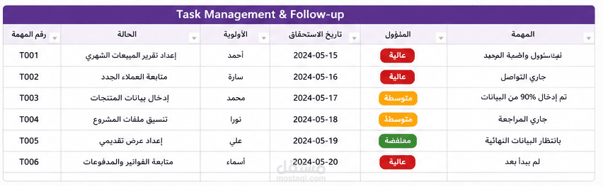 تنظيم ومتابعة المهام الإدارية وإدارة البيانات