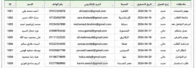 إدخال وتنظيم البيانات وإعداد تقارير احترافية باستخدام Excel