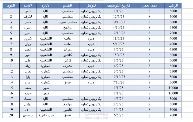 (Employee Database)