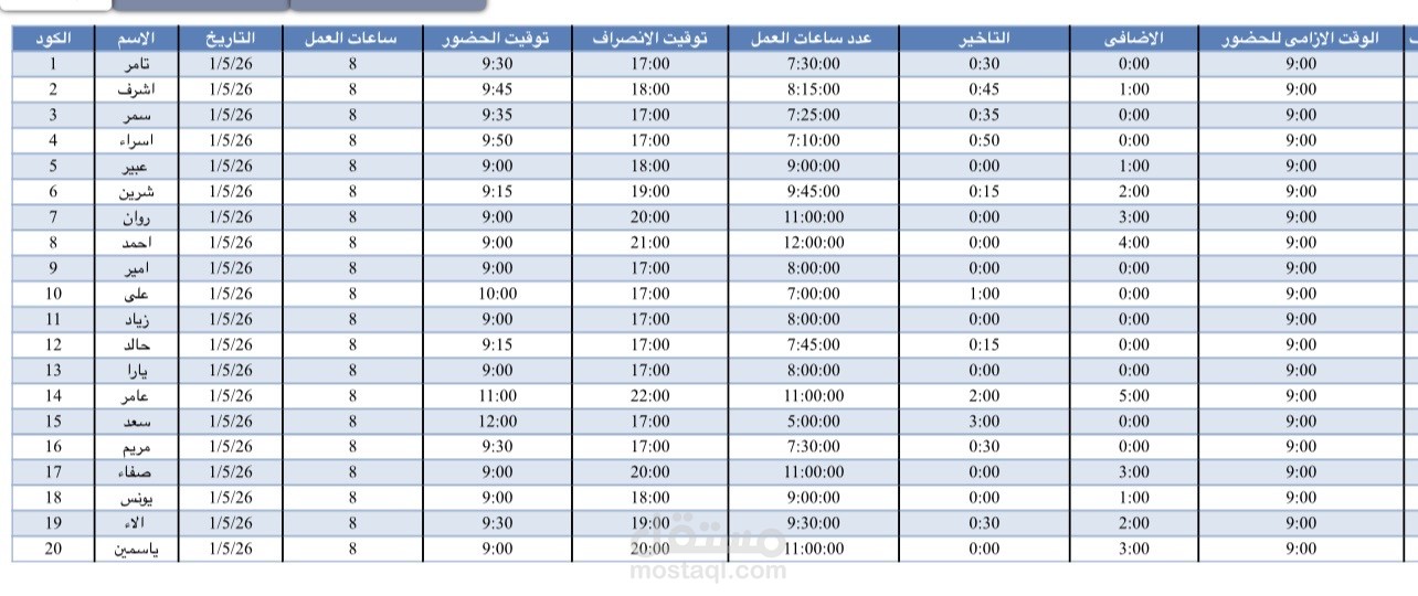 Actual Working Hours Analysis