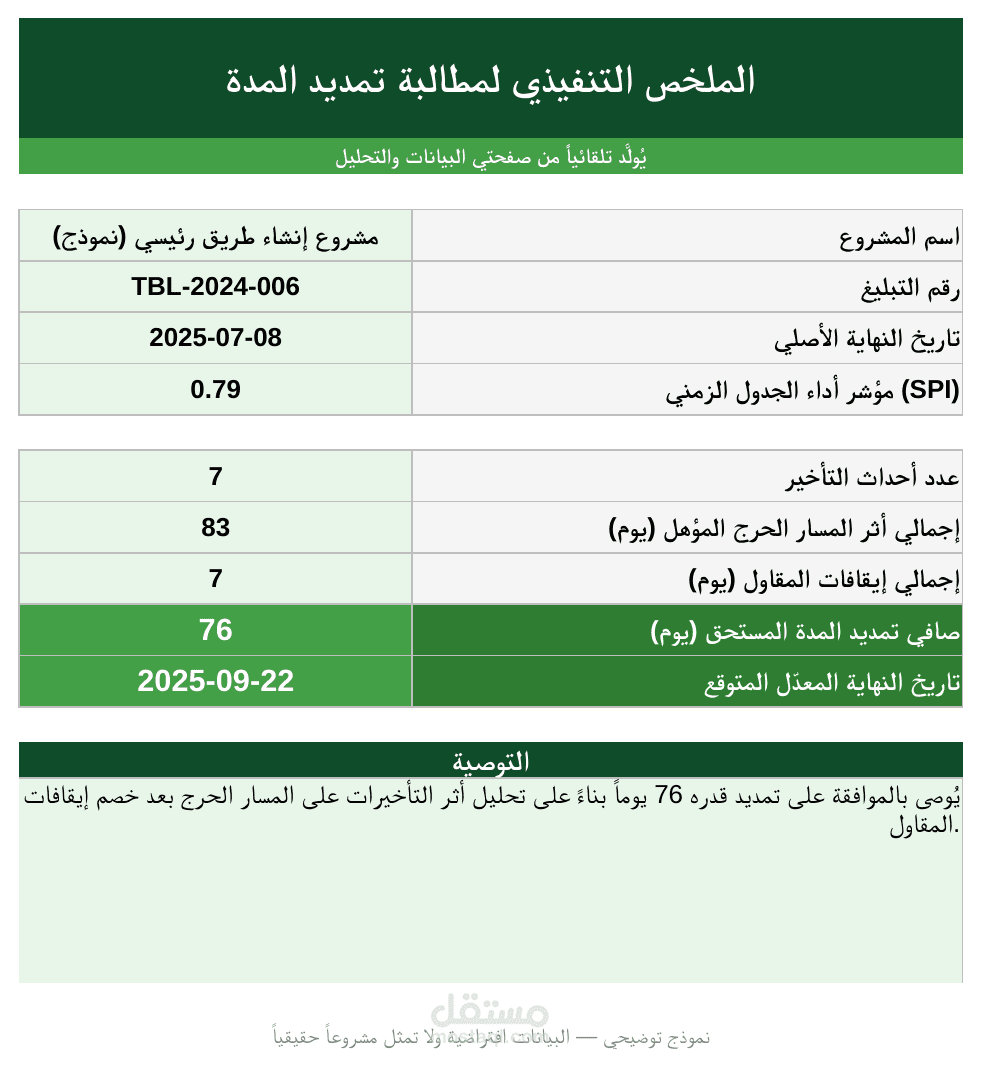 أداة Excel احترافية لتحليل مطالبات تمديد المدة (EOT) للمشاريع الإنشائية