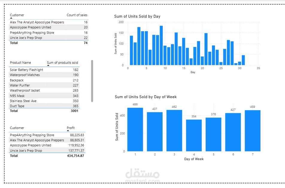 Power BI