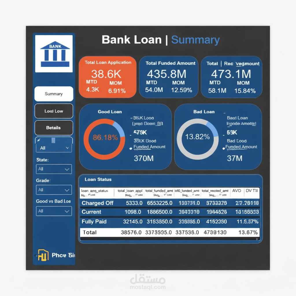 Bank-Loan