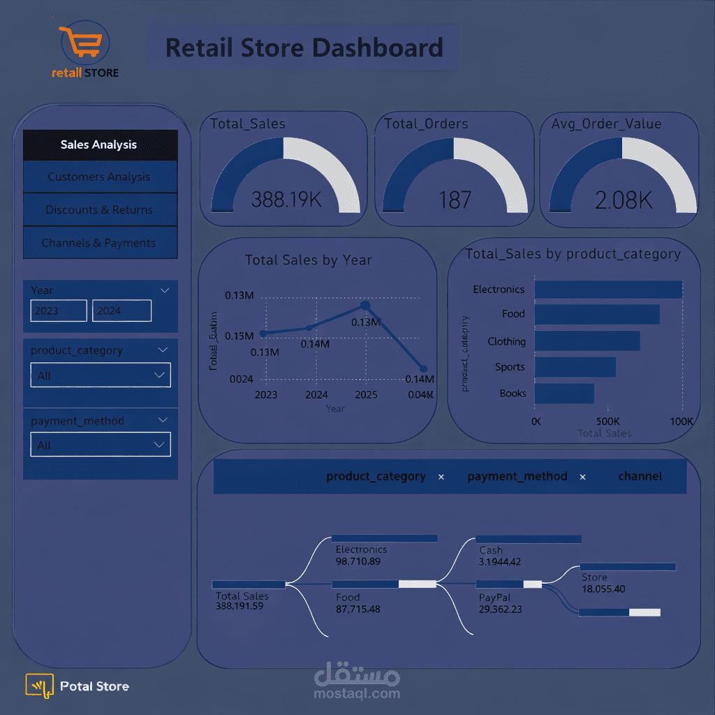End-to-End Retail Store Analytics Project