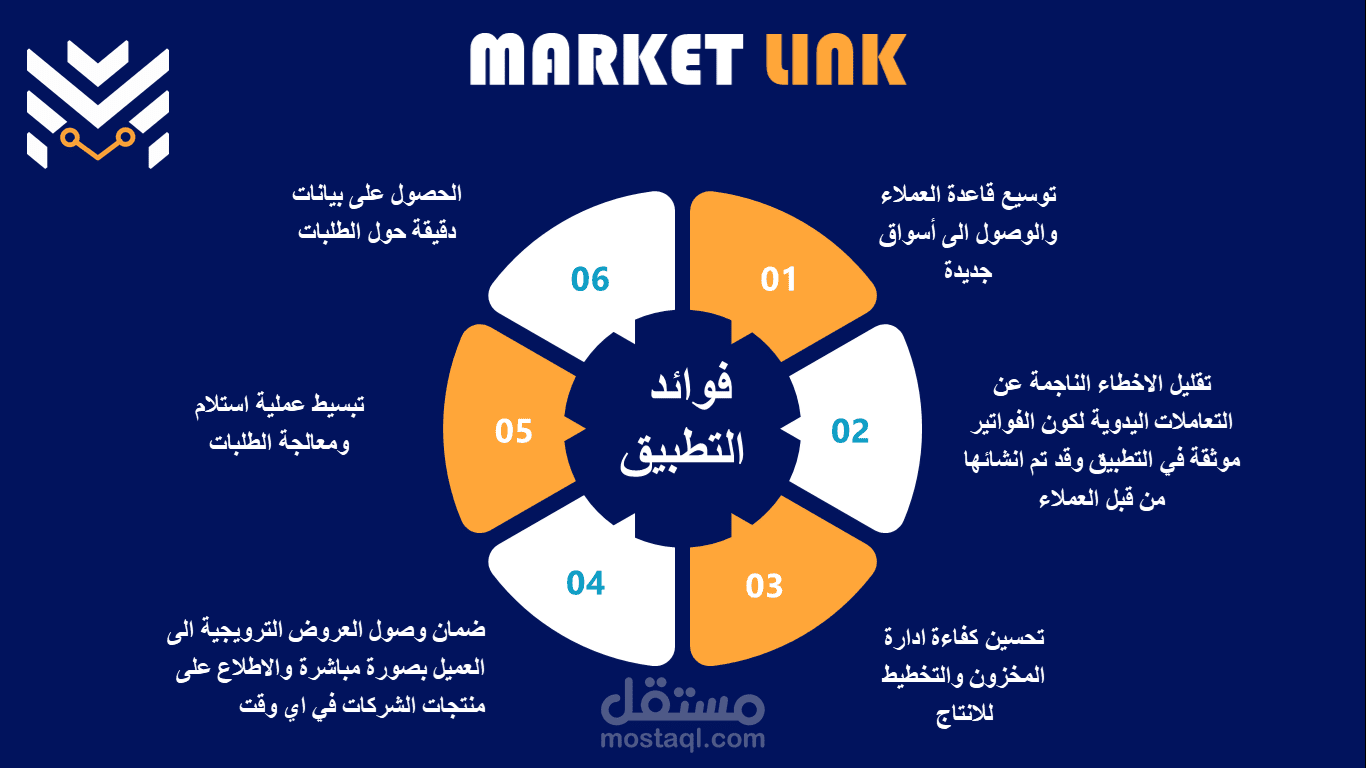 Market Link