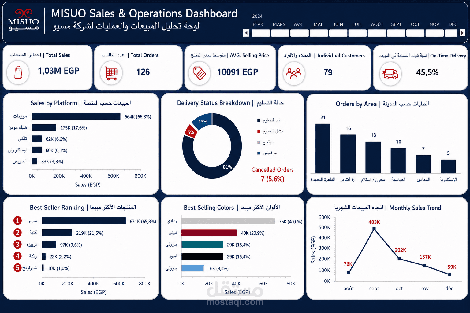 لوحة تحكم تفاعلية للمبيعات والعمليات لشركة MISUO باستخدام Microsoft Excel