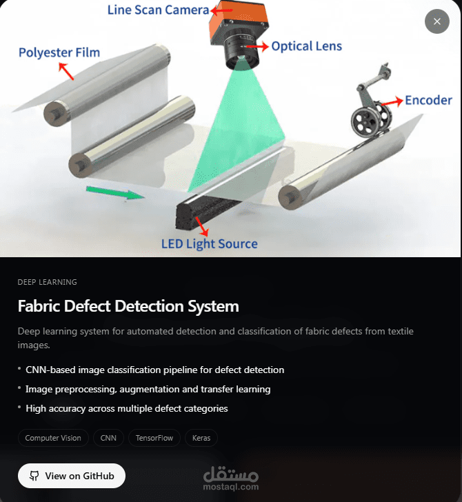 Fabric Defect Detection System