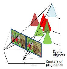 Stereo Vision