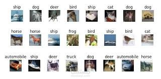 Color Image Classification Using CNN on CIFAR-10
