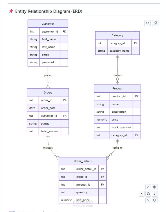 تحسين أداء قواعد البيانات لنظام E-Commerce — SQL Optimization & Indexing