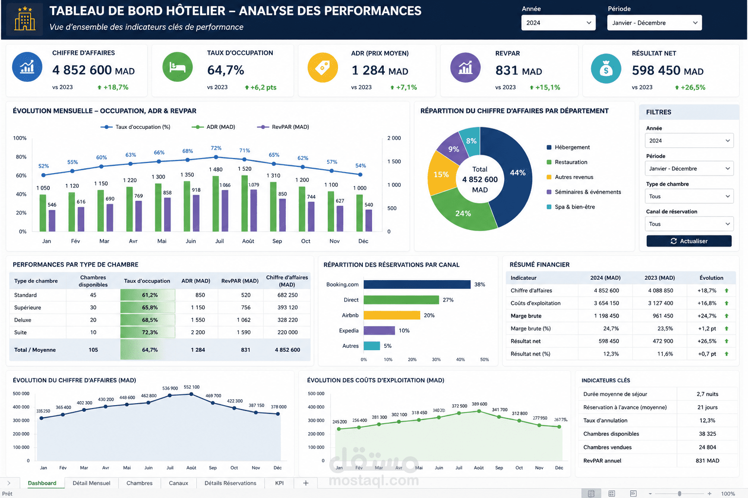 Dashboard Excel للفنادق