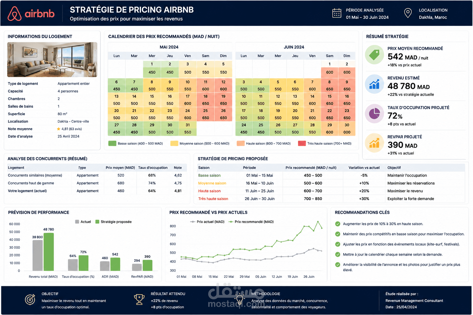 استراتيجية تسعير Airbnb