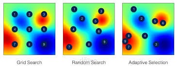 Hyper parameter selection