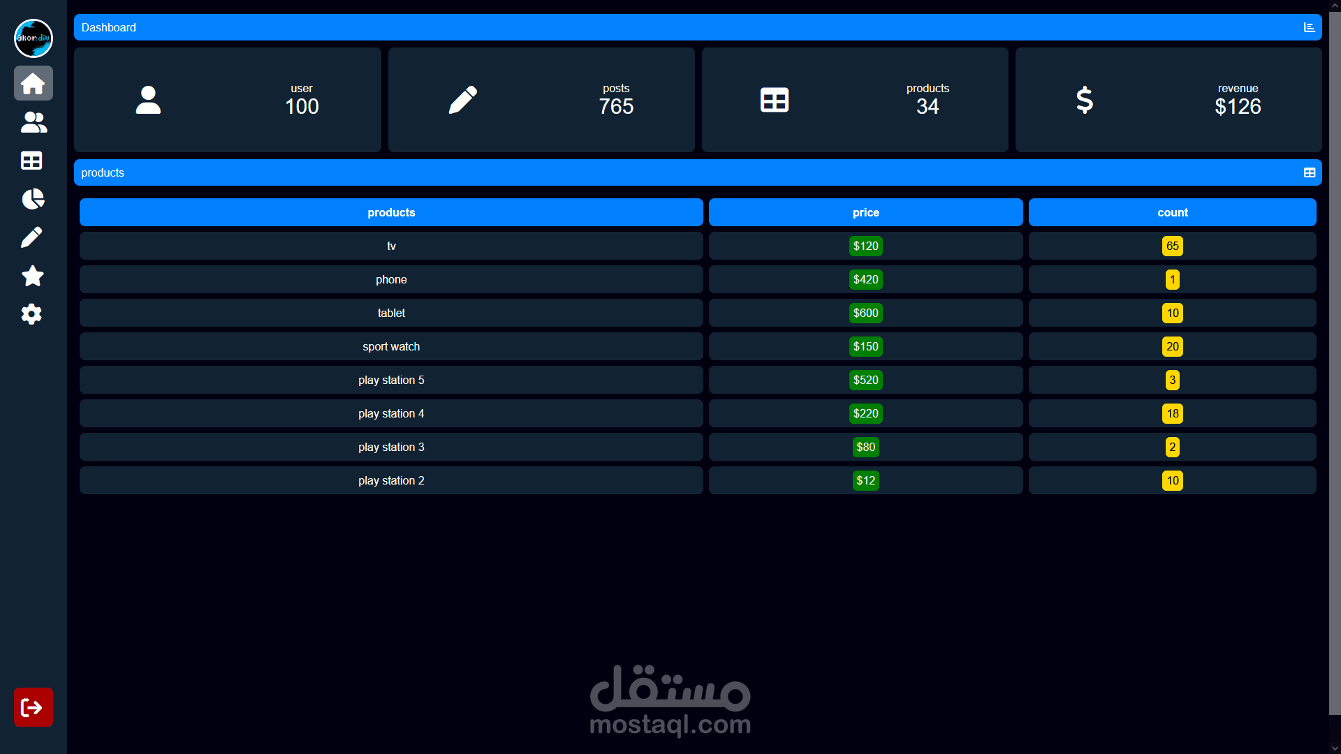 موقع تجريبي لادارة المشاريع