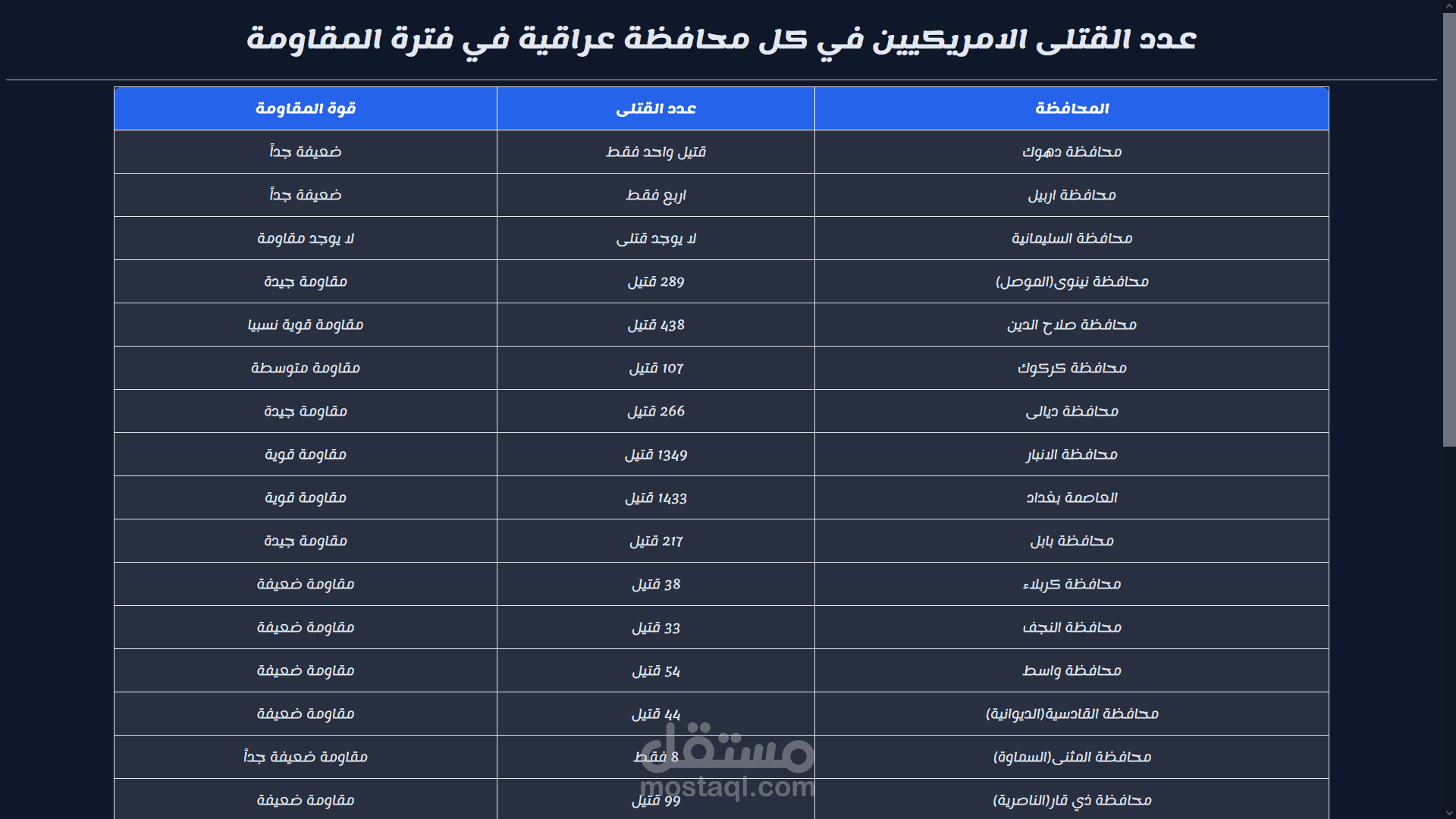 موقع تعريفي لاصدقائي
