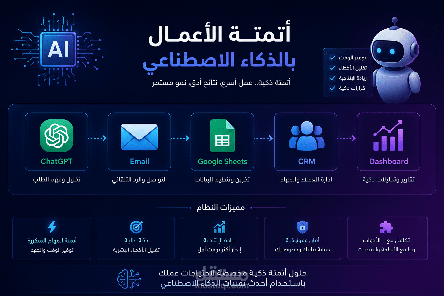 تصميم وتنفيذ نظام أتمتة أعمال بالذكاء الاصطناعي لزيادة الإنتاجية وتقليل المهام اليدوية