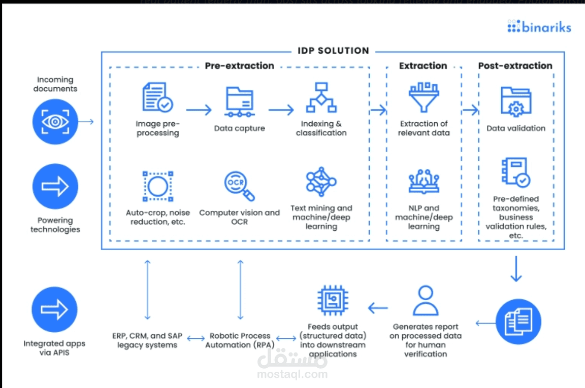 NeuroCure — AI-Powered Autonomous Medical Diagnosis & Treatment Recommendation System