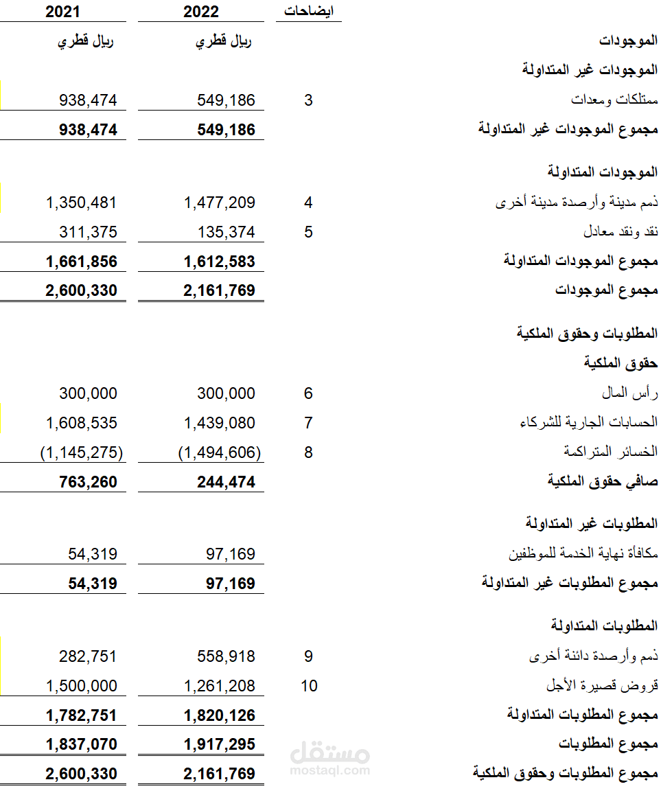 قوائم مالية لشركة تخليص جمركي